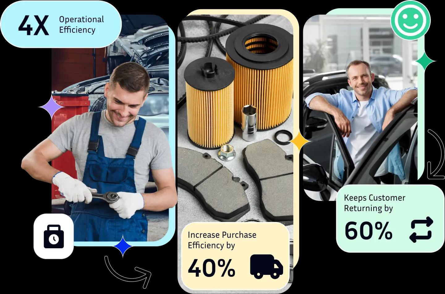 All-in one Garage Management Software - Built for Every Repair & Service Shops